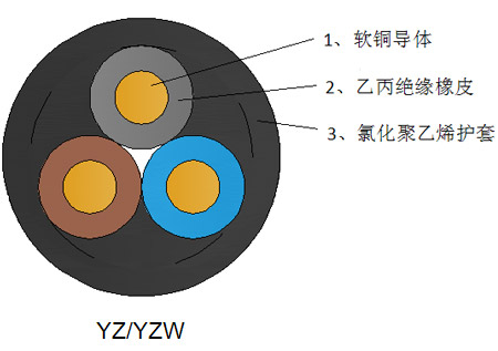 中型橡套软电缆 YZ/YZ